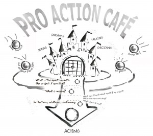 Pro Action Cafè.jpg